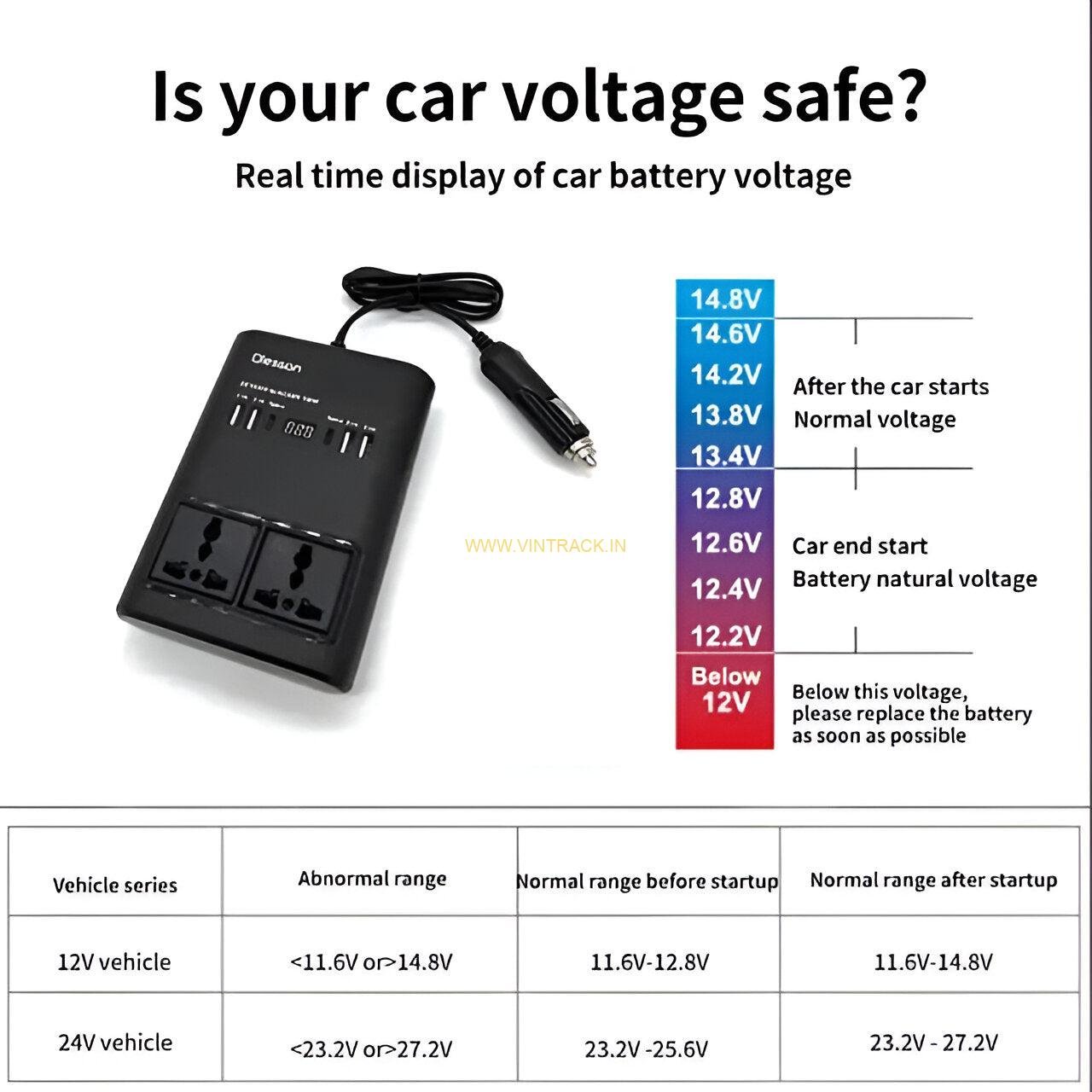 Car Power Inverter DC to AC Converter 150W with DC Output Port 3.1A | Vehicle USB Adapter for Charging Electronics PS184 - Image 5